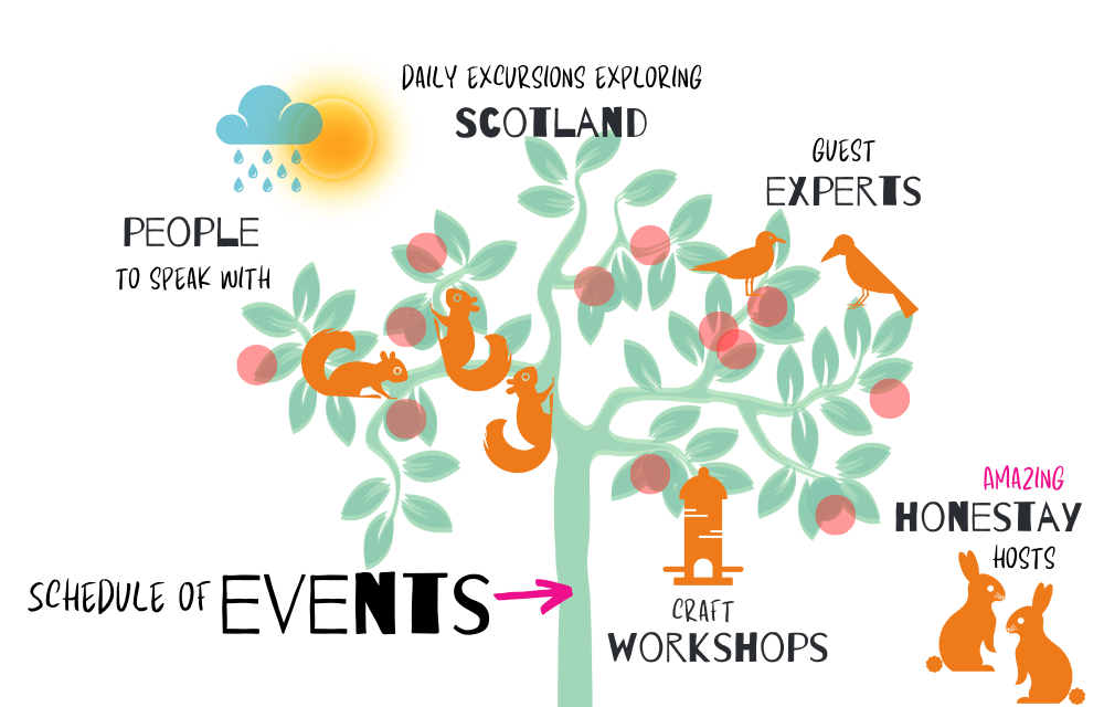 illustration for schedule of events, for language holiday in Scotland.
