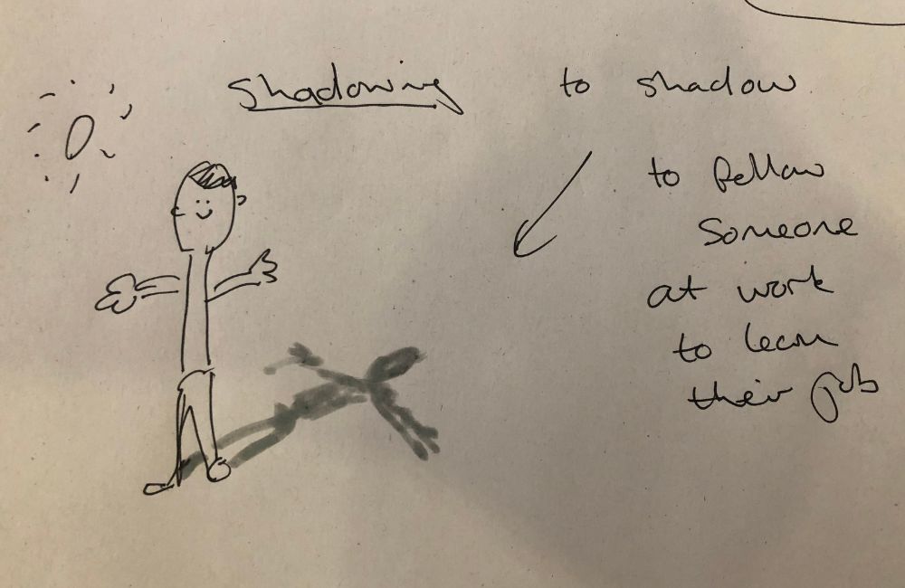 uses of drawing in a language course - to remember vocabulary. 
