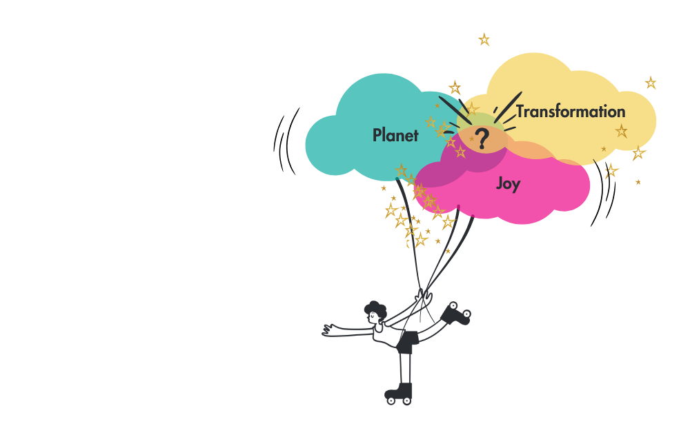 3 priorities, learning, wellbeing and responsibility