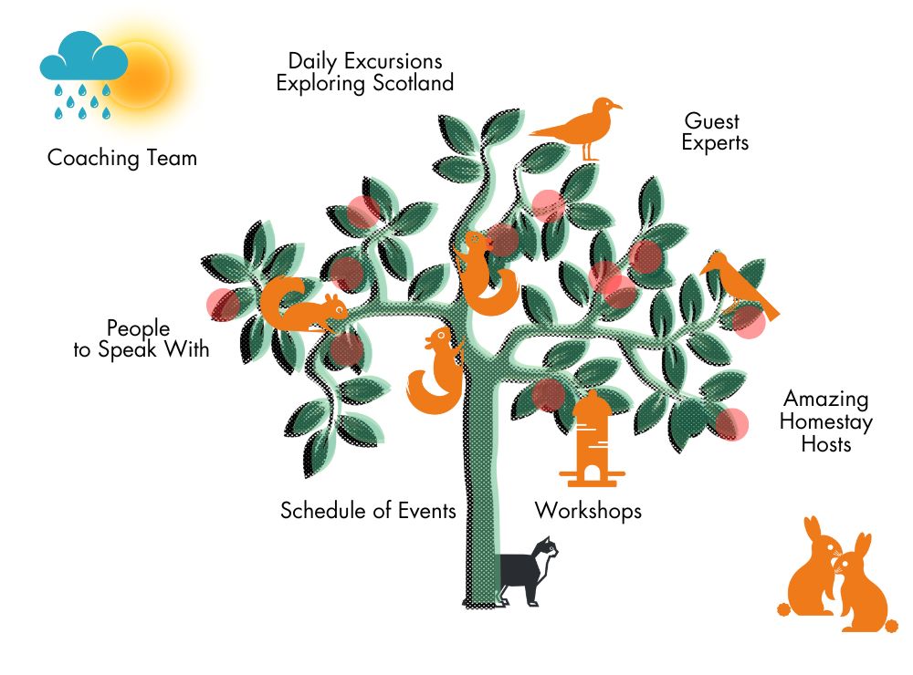 components-of-a-blue-noun-english-holiday-labels How Blue Noun English Holidays Are Structured - tree diagram all labels