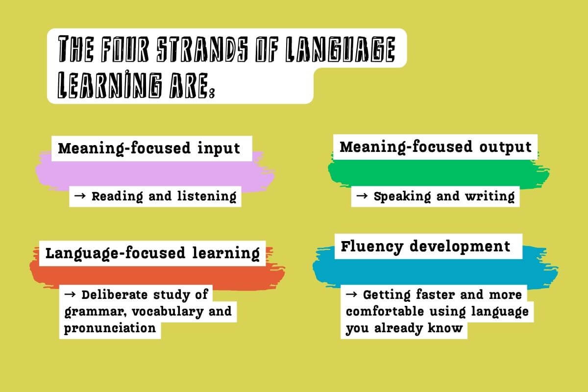 The-four-strands-of-language-Learning-are-graphic graphic for the four strands of language learning