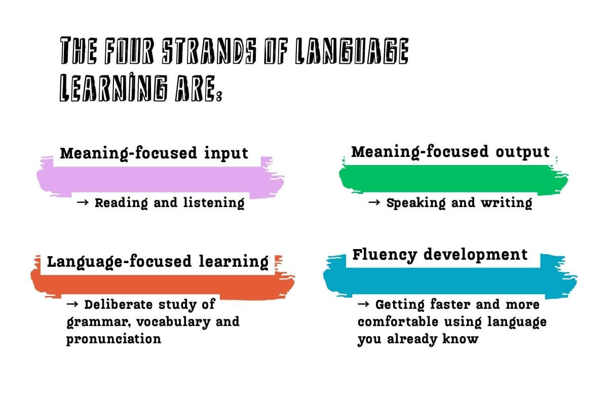 The-four-strands-of-language-Learning-are-graphic-white1 graphic for the four strands of language learning