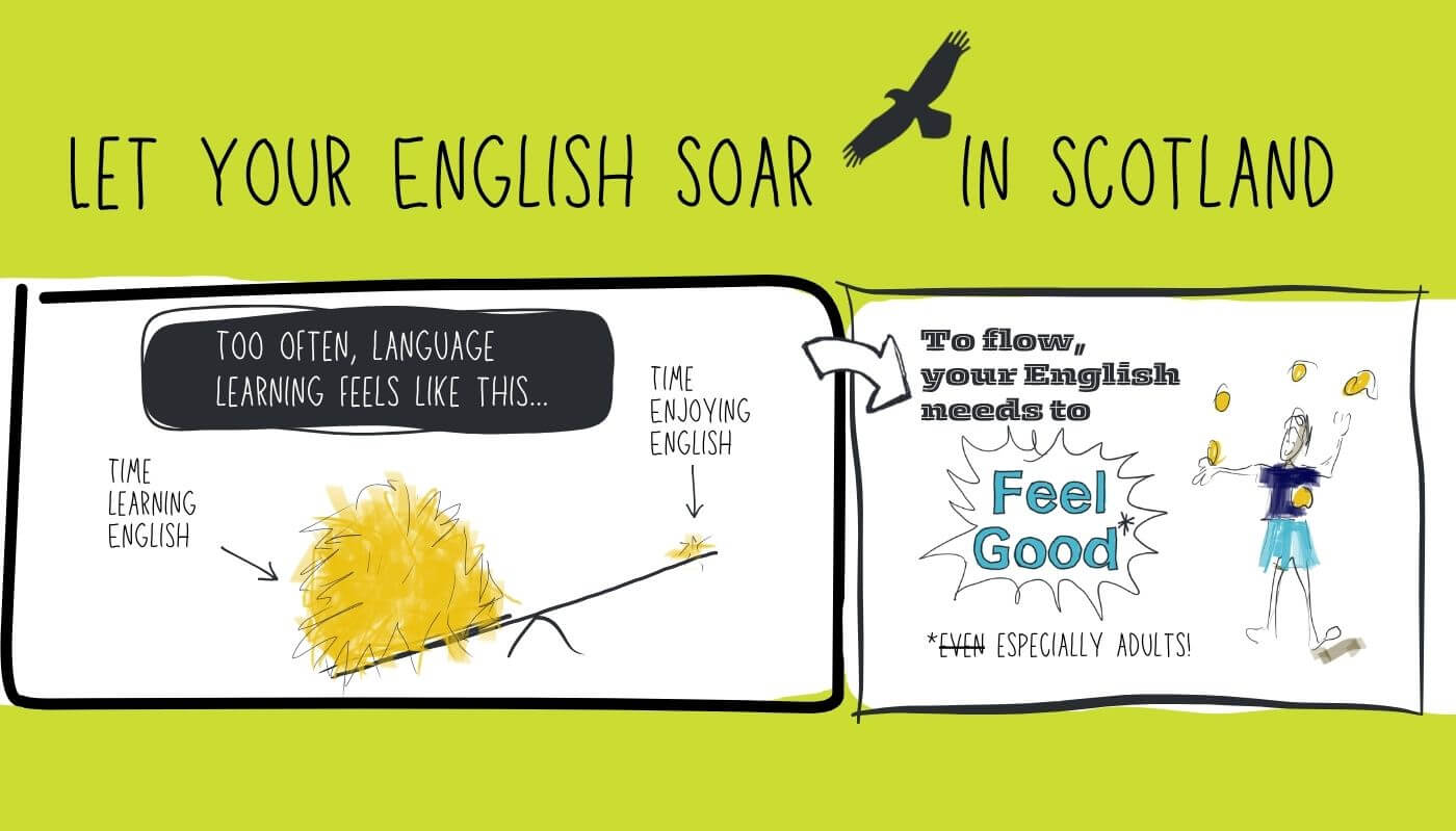 graphic showing how Blue Noun language hub helps people's English.